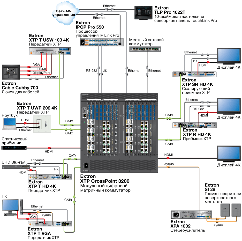 XTP R HD 4K Схема2