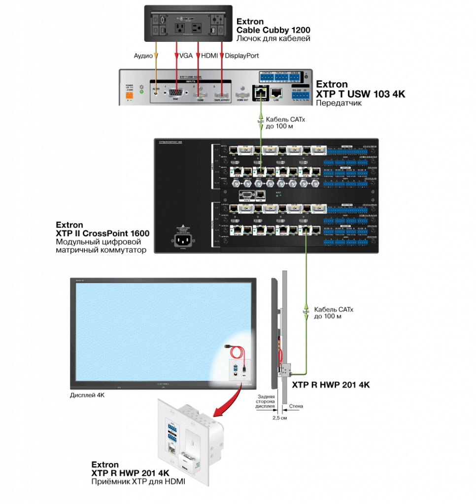 XTP R HWP 201 4K Схема