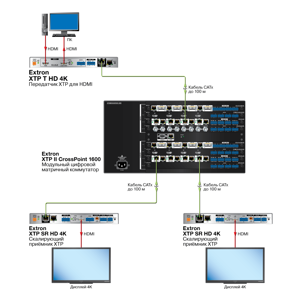 XTP SR HD 4K Схема