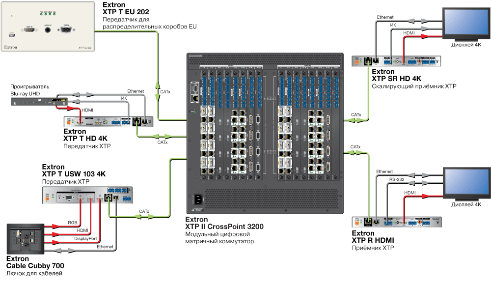 XTP T EU 202 Схема