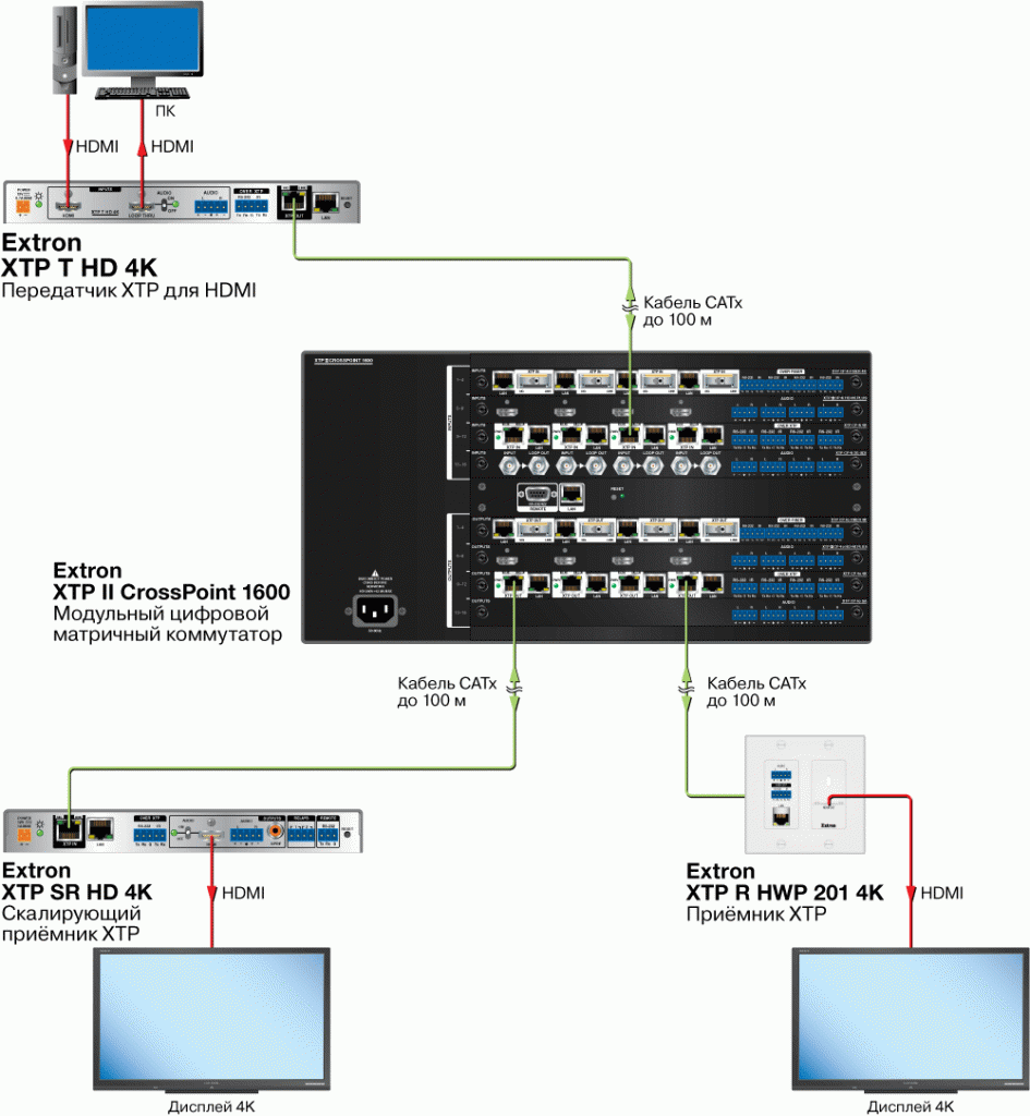 XTP T HD 4K Схема