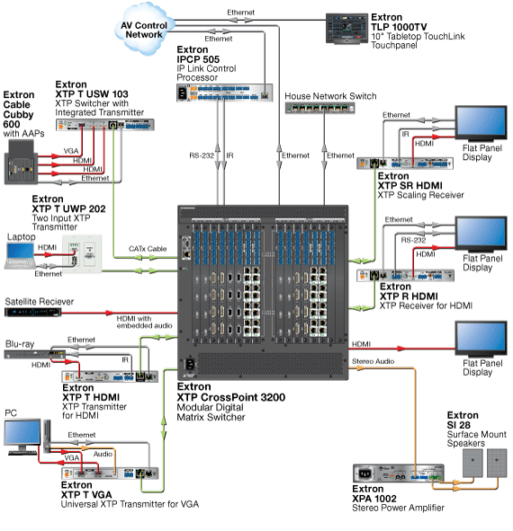 XTP T VGA Схема